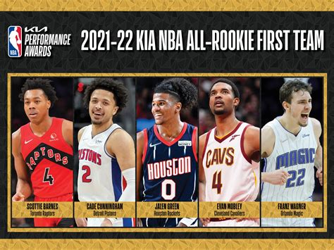 nba rookie stats
